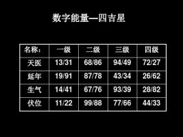 數(shù)字能量學對照表，數(shù)字能量學入門基礎知識！